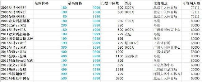 年轻的女演员